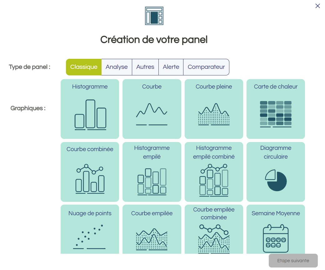 Exemple de tableau de bord énergétique détaillé présentant des comparaisons de consommations électriques et gaz et une analyse avec DJU